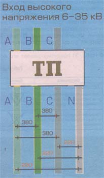 ���������������� ����������� ����