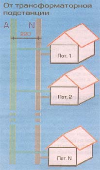 ���������������� ����������� ����