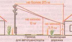 ���������������� ����������� ����