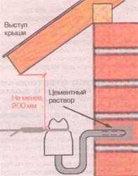 ���������������� ����������� ����