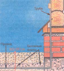 ���������������� ����������� ����