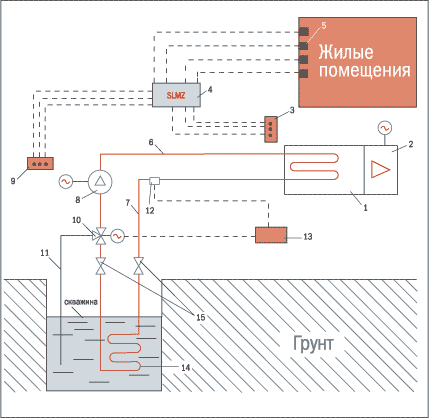 Рис. 2. Принципиальная схема холодоснабжения СКВ дома от артезианской скважины