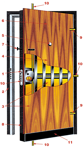 �������� ����� SUPERLOCK