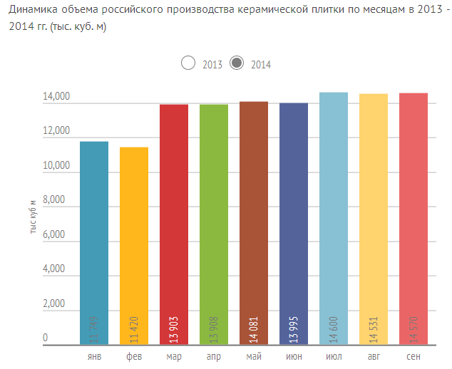 Рейтинг производителей плитки. Анализ рынка керамической плитки. Популярные производители плитки керамической. Анализ российского рынка керамической плитки. Керамическая плитка Россия производители.