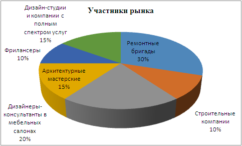 Дизайн интерьера: тенденции рынка. Фото 02