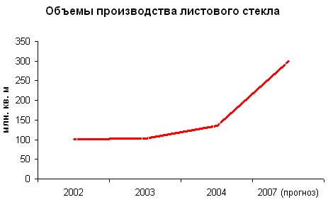 Обзор рынка строительных материалов