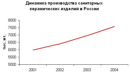 Обзор рынка строительных материалов